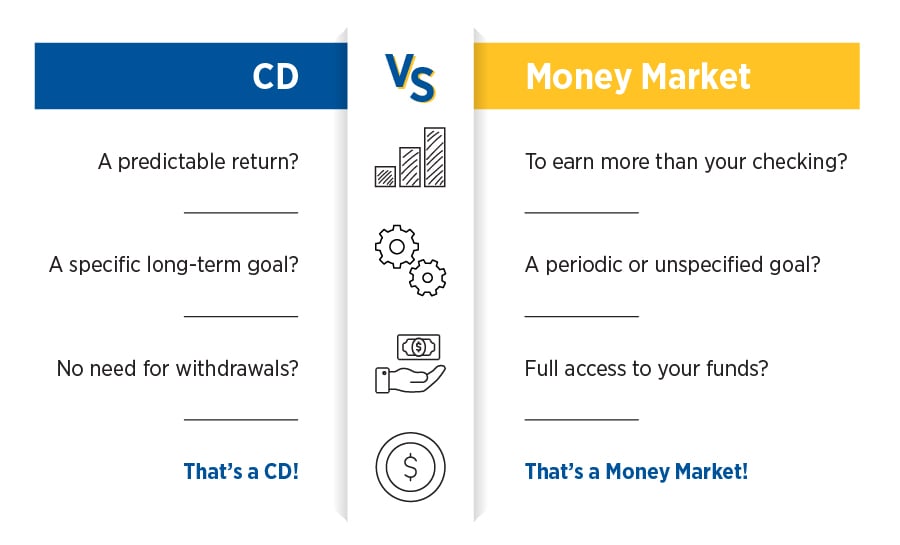 Infographic of CD vs Money Market