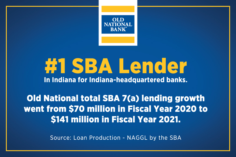 #1 SBA Lender in Indiana for Indiana-headquartered banks.
