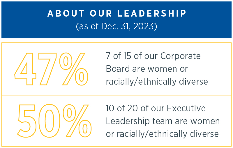 About our Leadership