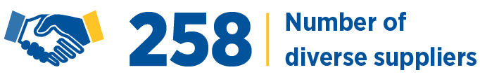 Number of diverse suppliers
