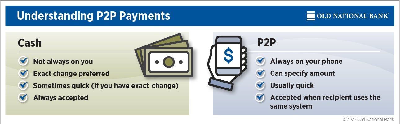 Understanding P2P Payments infographic