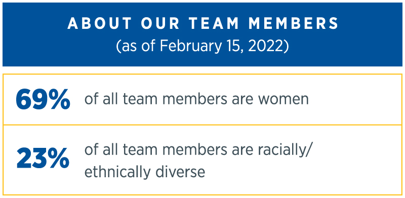 AboutOurTeamMembers_Infographic_800x391.jpg