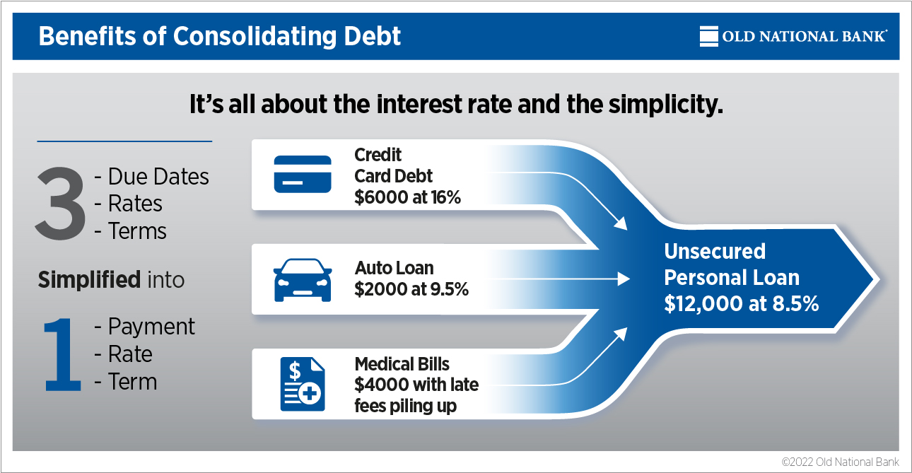 Benefits of Consolidating Debt Infographic
